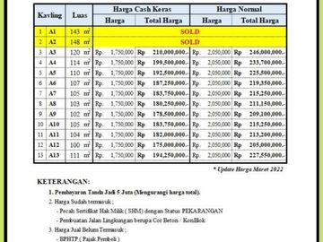 Tanah Bandung; 15 Menit Tol Seroja SHM 2Jutaan/m