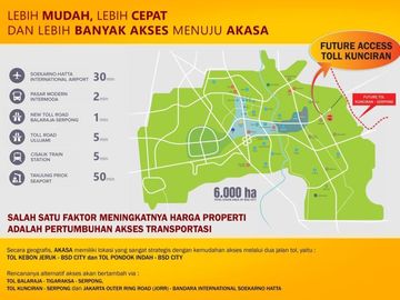 Akasa Tower Kamaya Murah Strategis di BSD City