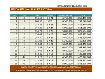Tanah Kavling Dijual di Jalan Kaliurang, Bulusari