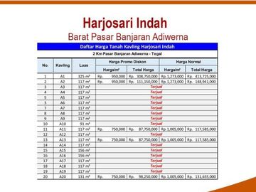 Kavling Kawasan Berkembang Adiwerna: SHM Unit, 80 Jt-an