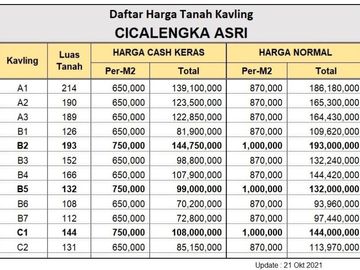 Kavling Tanah Bandung Timur, Harga 70 Jt-an/Unit