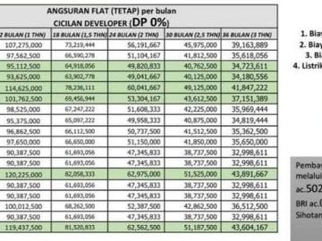 Perumahan Syariah Beji Depok| MARGONDA ECOPARK