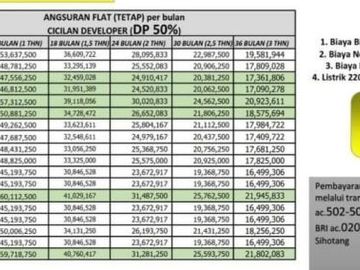 Perumahan Syariah Beji Depok| MARGONDA ECOPARK