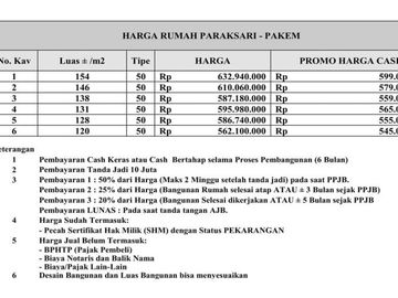Rumah Murah Dalam Cluster Paraksari Utara Pasar Pakem