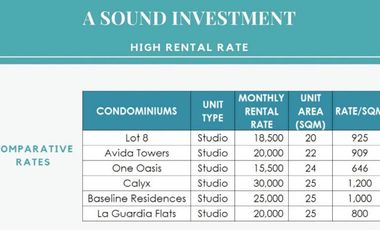 2 Bedroom for Sale in Suarez Residences Cebu near Ayala Mall