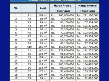 Dekat Pasar Kedungsukun Kapling Darat 60 Jt-an