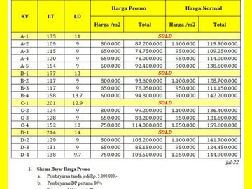 Kavling Dijual Murah Dekat Kota Akses Mudah Jln. Nasional Banyuurip