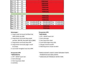 Di jual Rumah dengan harga 212 jt-an di dalam perumahan The Palm