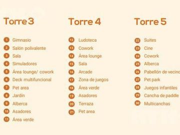 Departamentos en Pre Venta en  Valle Poniente, SPGG