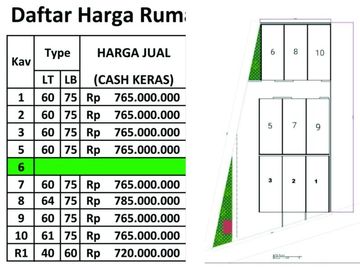rumah dijual di pekapuran depok