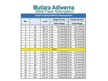 Kavling Dekat Pasar Kedungsukun, Sertipikat SHM: 60 Jt-an