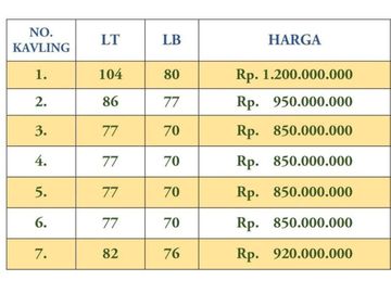 Rumah di jatiluhur jati asih dekat Puskesmas Jatiluhur