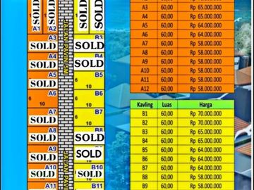 Jual Murah Kavling Lokasi di Desa Palaan - Kec. Ngajum