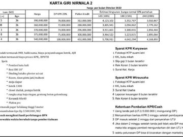 Booking 5 Juta Bisa Dapat Rumah Modern Gratis Biaya Balik Nama
