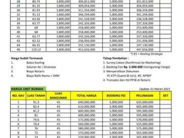 Jual Tanah Di Pamulang Bebas Banjir Luas 64 Meter