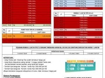 Rumah dekat kampus Undip Tembalang, strategis