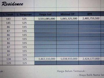 CLUSTER MEWAH STRATEGIS SIAPHUNI ASRI JAKARTA TIMUR