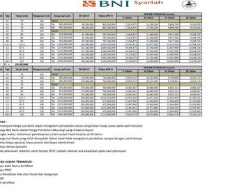 STRATEGIS Ada Unit Ready Cluster HARMONIS RESIDENCE Jatiasih Bekasi