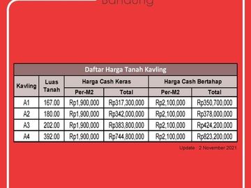 Tanah Udara Dingin View Bandung di Cilengkrang 1,9 Jutaan/M2