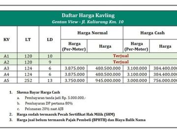 Cicil 12 X, Tanpa Bunga: Gentan View,10 Menit UII