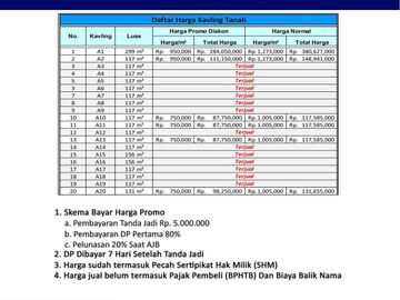 Dekat 407 Adiwerna: Kavling Perumahan 80 Jt-an