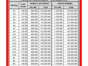 Jogja Utara, Standar Perumahan di Magelang SHM Pasti