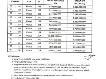Bagus, Soho Natura 3 Lantai, Strategis, Surabaya | Br205 E
