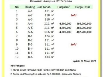 Investasi Menguntungkan: Tanah Jalan Kaliurang, Bisa Di Bangun Kost