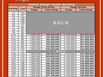 Investasi Aman Cluster Pesona Tempel Di Kawasan Pemukiman