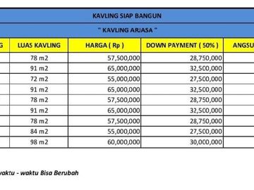 Kavling Murah Dekat SMAN 1 Arjasa