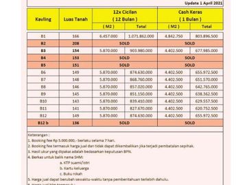 Kavling Citra Tajem Jogja Timur, Profit 30% pertahun