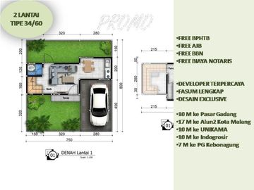 Rumah Dijual di Malang Tipe 34/60 Free Biaya2 Dekat Kampus