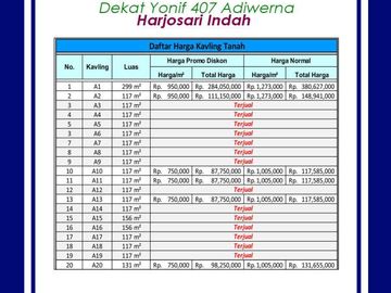 Dekat Yonif 407 Tegal, Kavling Standar Perumahan: SHM Unit
