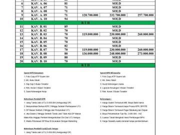 Rumah Murah Berkualitas Dari Tangkisan Pos Residence