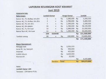Dijual Rumah Kost cocok buat investasi di Kramat Jakarta Pusat
