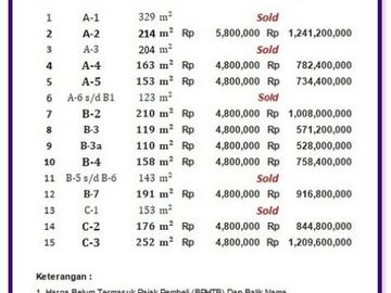 Dijual Tanah Standar Perumahan Fasum Jalan Paving Lebar 5m: SHM-P