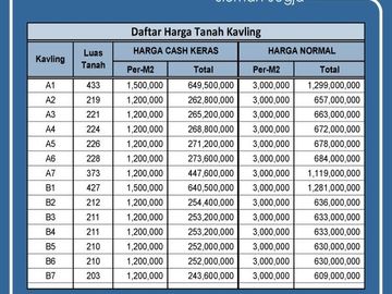 Tanah Murah Di Cangkringan SHM Pecah Unit