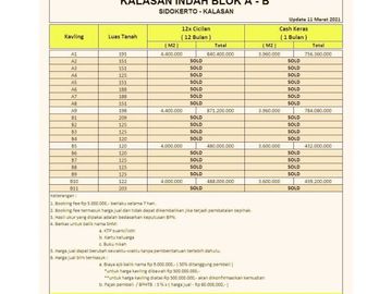 Tanah kavling Jogja Timur, bangun Rumah Hemat 250jt-an