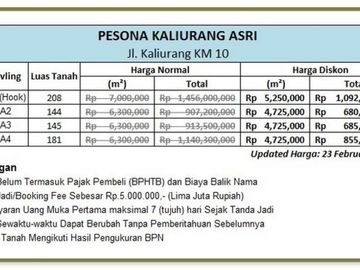 Bangun Rumah Hemat 200Jt: Strategis, Kavling Jalan Kaliurang