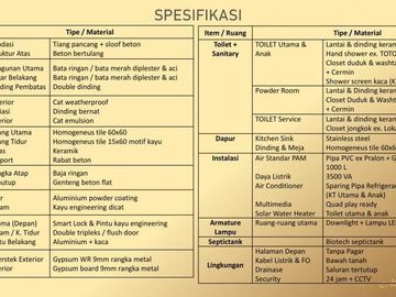 Cluster Giri Neo Geranium Suvarna Sutera tipe 10 tanah luas