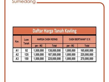 5 Menit IPDN Jatinangor Kavling Tanah 1,5 Jutaan/M2