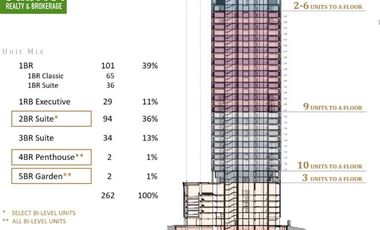 1 Bedroom High-End Condominium in Cebu Business Park