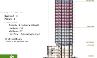 1 Bedroom High-End Condominium in Cebu Business Park