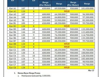 Kavling 80 Jt-an/Unit, Barat Bandara YIA Kulonprogo-Jogja
