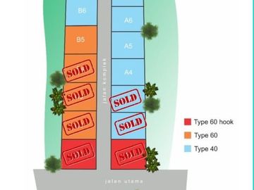 DIJUAL PERUMAHAN MURAH DEKAT JALAN RAYA DI MINGGIR SLEMAN
