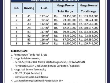 Kapling Perumahan Tegal: 50 Jt-an SHM Per Unit