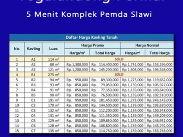 Kapling Standar Perumahan: Selatan Alun Alun Slawi
