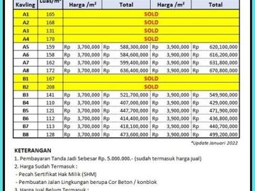 Tanah Bandung Kopo; Area TKI 2 SHM 3 Jutaan/m