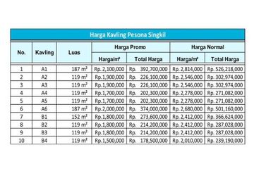 Kapling Utara Yonif 407 Tegal SHM Per-Unit Luasan Ideal