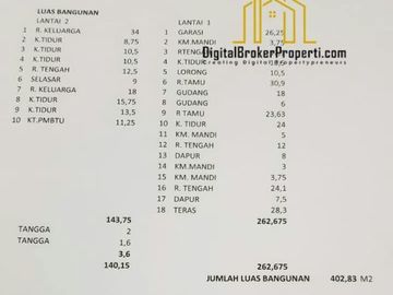 DI JUAL RUMAH DI PUSAT KOTA BANDUNG | ELMANM